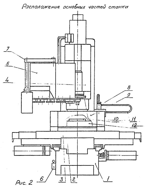 ОЦ1И22.с5 Розташування складових частин фрезерного верстата з ЧПУ і АСИ